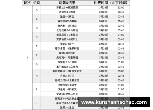 2024欧洲杯赛程公布时间表盘点