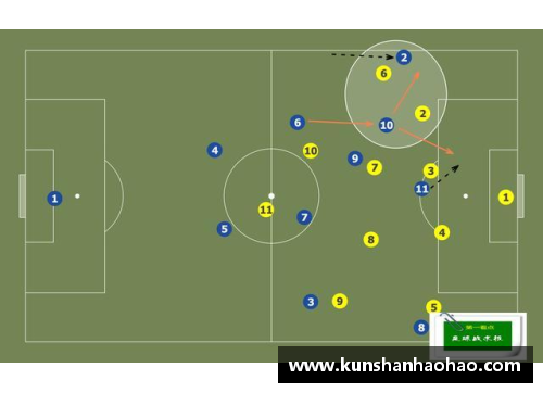 如何看懂足球单场比赛，技术战术分析解读