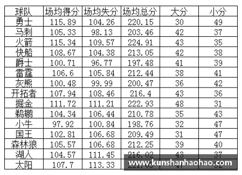 NBA比赛分析：大小分预测与投注策略详解