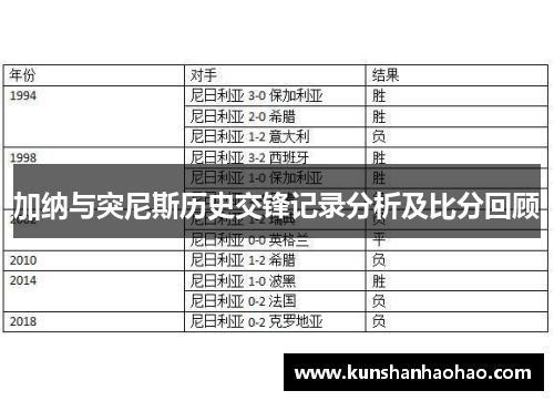 加纳与突尼斯历史交锋记录分析及比分回顾