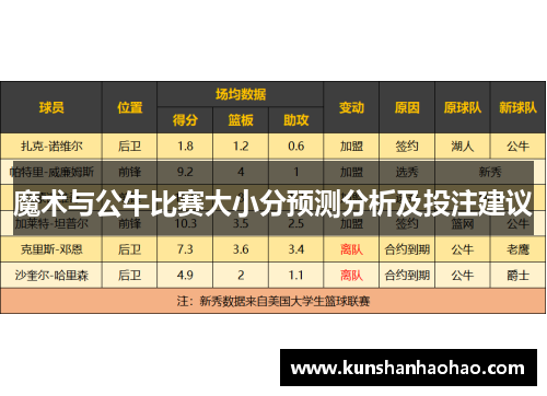 魔术与公牛比赛大小分预测分析及投注建议